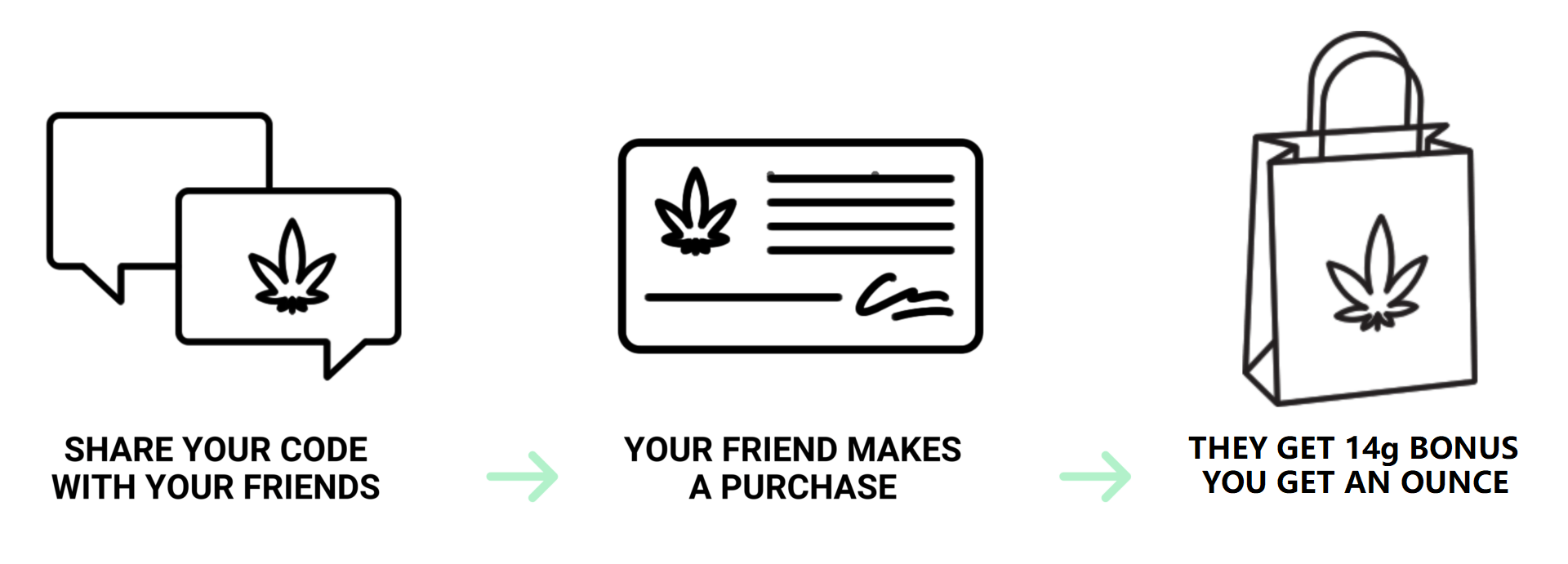 Bloom Supply Canada - How to Order Banner | Bloom Supply Canada